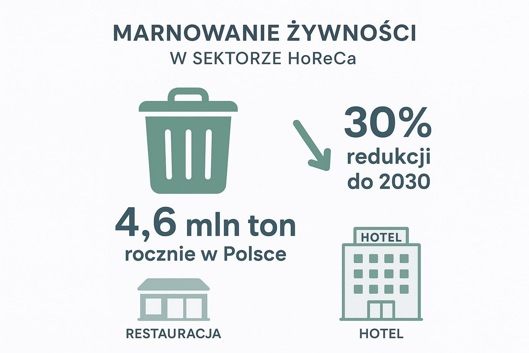Inteligentne strategie zbierania odpadów żywnościowych dla restauracji, hoteli i usług cateringowych